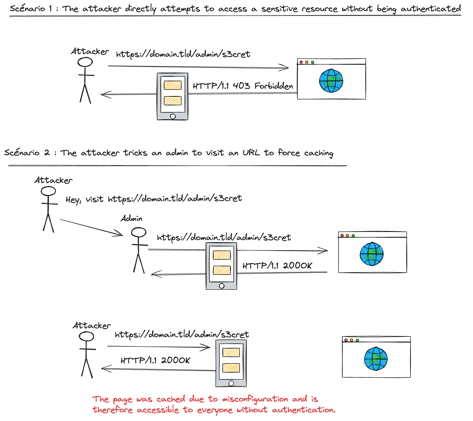 Identifying Web Cache Poisoning And Web Cache Deception: How Tenable ...